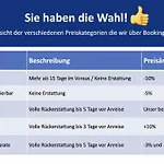 Apartamento Helle 80m2 Maisonette Mit Tollem Balkon Ins Gruene, Kingsize Bett, Smart-tv - Nur Ein Kurzer Spaziergang In Altstadt Und Zum Domplatz - Kostenlose Parkplaetze In Den Umliegenden Strassen - Ausgewaehlte Empfehlungen Fuer Inklusive