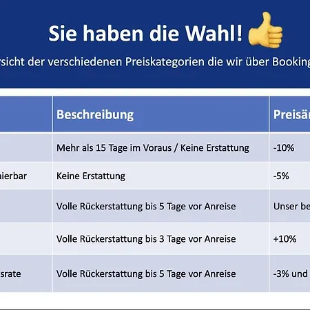 Apartment Helle 80m2 Maisonette Mit Tollem Balkon Ins Gruene, Kingsize Bett, Smart-tv - Nur Ein Kurzer Spaziergang In Altstadt Und Zum Domplatz - Kostenlose Parkplaetze In Den Umliegenden Strassen - Ausgewaehlte Empfehlungen Fuer Inklusive